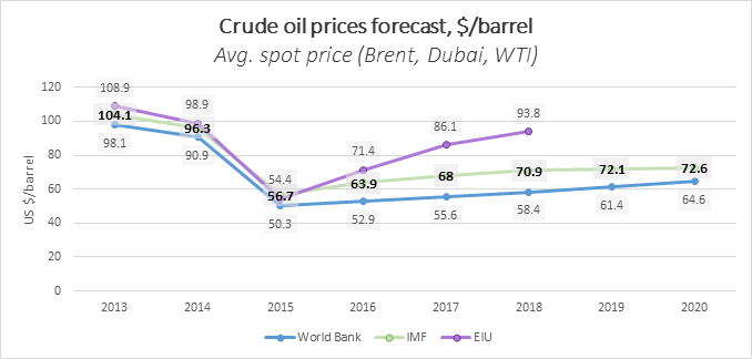 international-oil-prices-bd-crude-oil