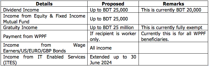 finance-bill-2015-dividend