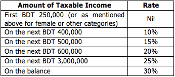 insights-into-personal-income-tax-rate