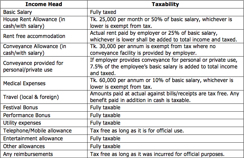 insights-into-personal-income-tax-taxability