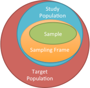 sampling-simplified-part-1-sample-frame