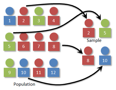 sampling-simplified-part-1-sample