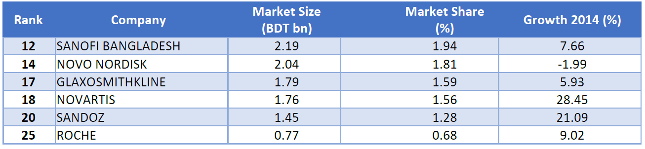 bd-pharma-sector-performance-2015-market-size-2