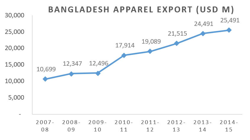 shifting-sand-of-global-apparel-market-export