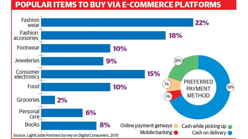 Study: Well-off consumers opt for online shopping