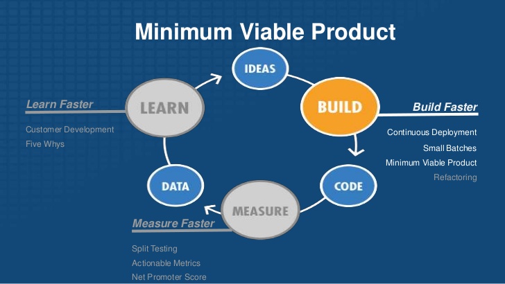 Minimum Viable Products: How Social Enterprises Can Harness the Lean Cycle Process