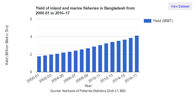 Yearbook of fisheries-fisheries-sector-Bangladesh