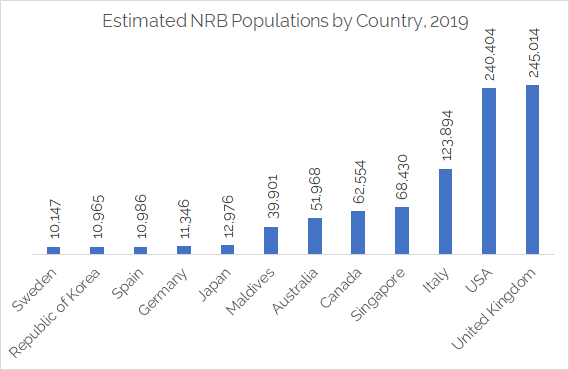 NRB-population-Brain-drain-skill-expertise-gaps-Bangladesh