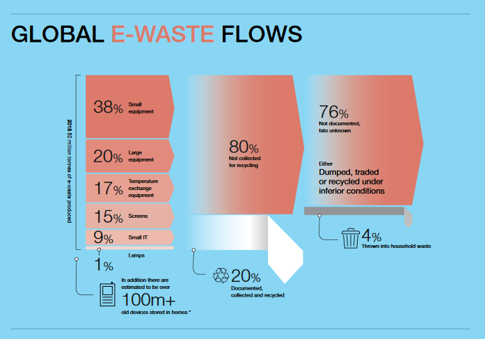 e-waste-management-infographic