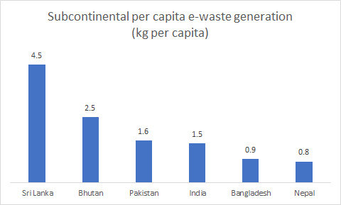 e-waste-management-subcontinent-per-capita-infographic