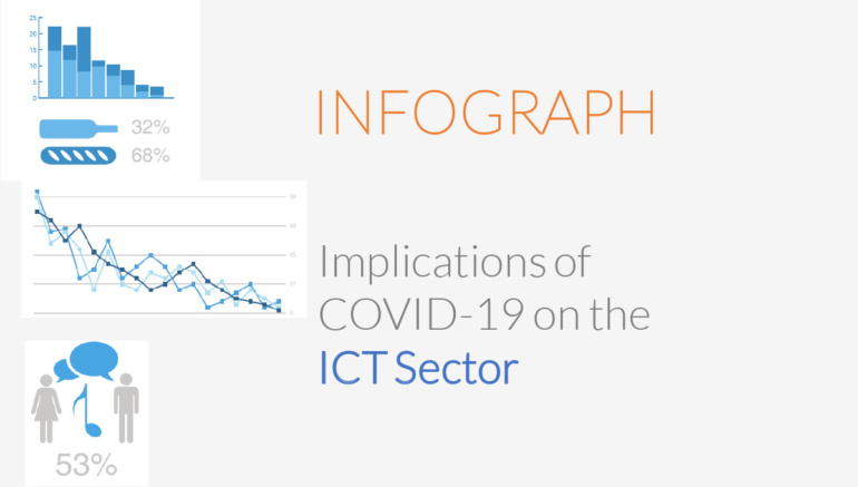Infographic: Implications of COVID-19 on the ICT Sector in Bangladesh