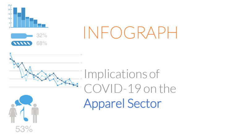 Infograph: Implications of COVID-19 on the Apparel Sector