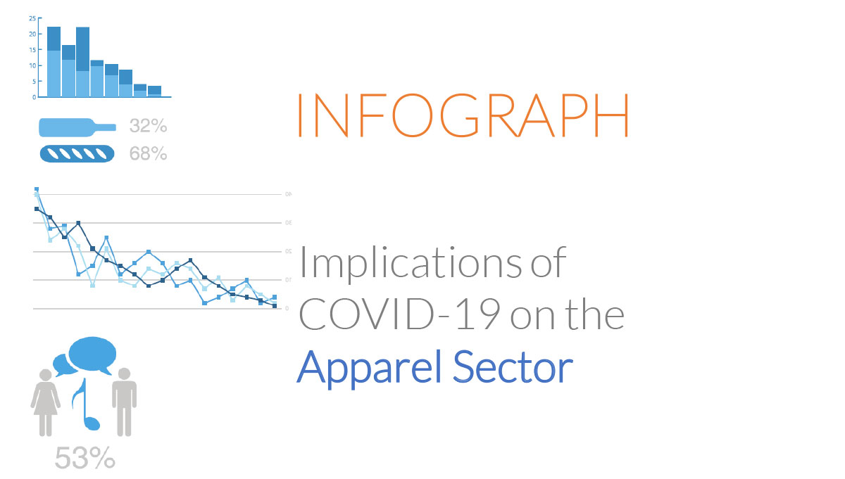 Infographic: Implications of COVID-19 on the Apparel Sector in Bangladesh