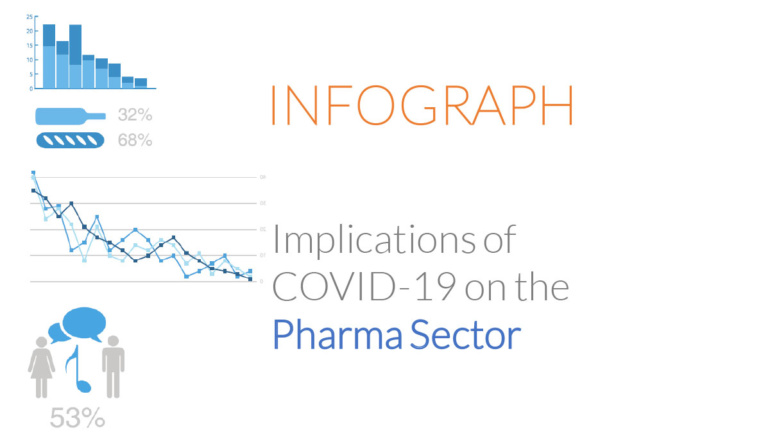 Infograph: Implications of COVID-19 on the Pharmaceutical Sector