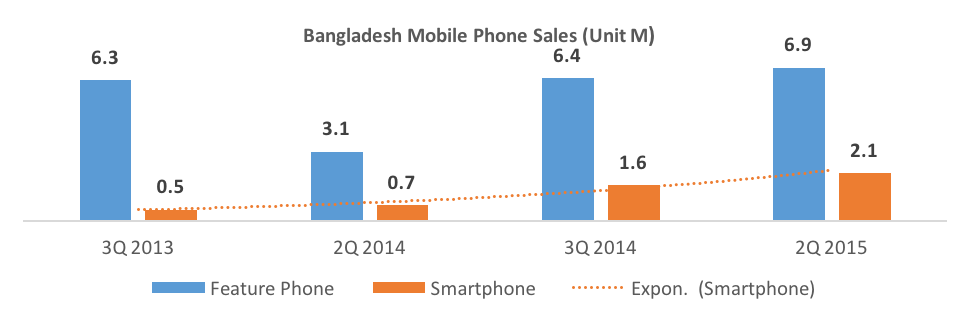 going-mobile-mantra-mobile-phone-sales