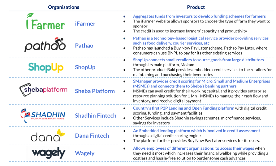 Fintech organizations in Bangladesh and their products-digital-payment-landscape-lightcastle