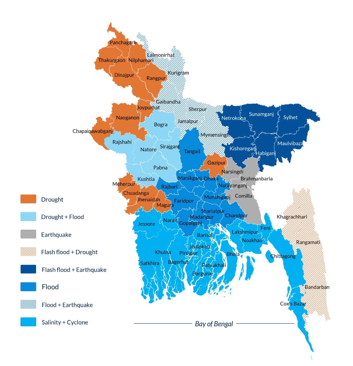 Figure Showing the Varying Climate Afflictions Across Bangladesh 