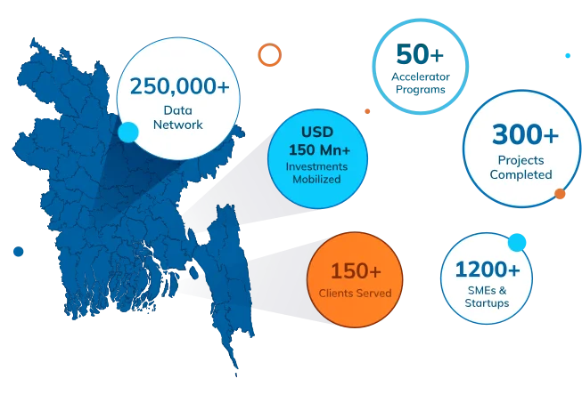 About lightcastle partners in numbers