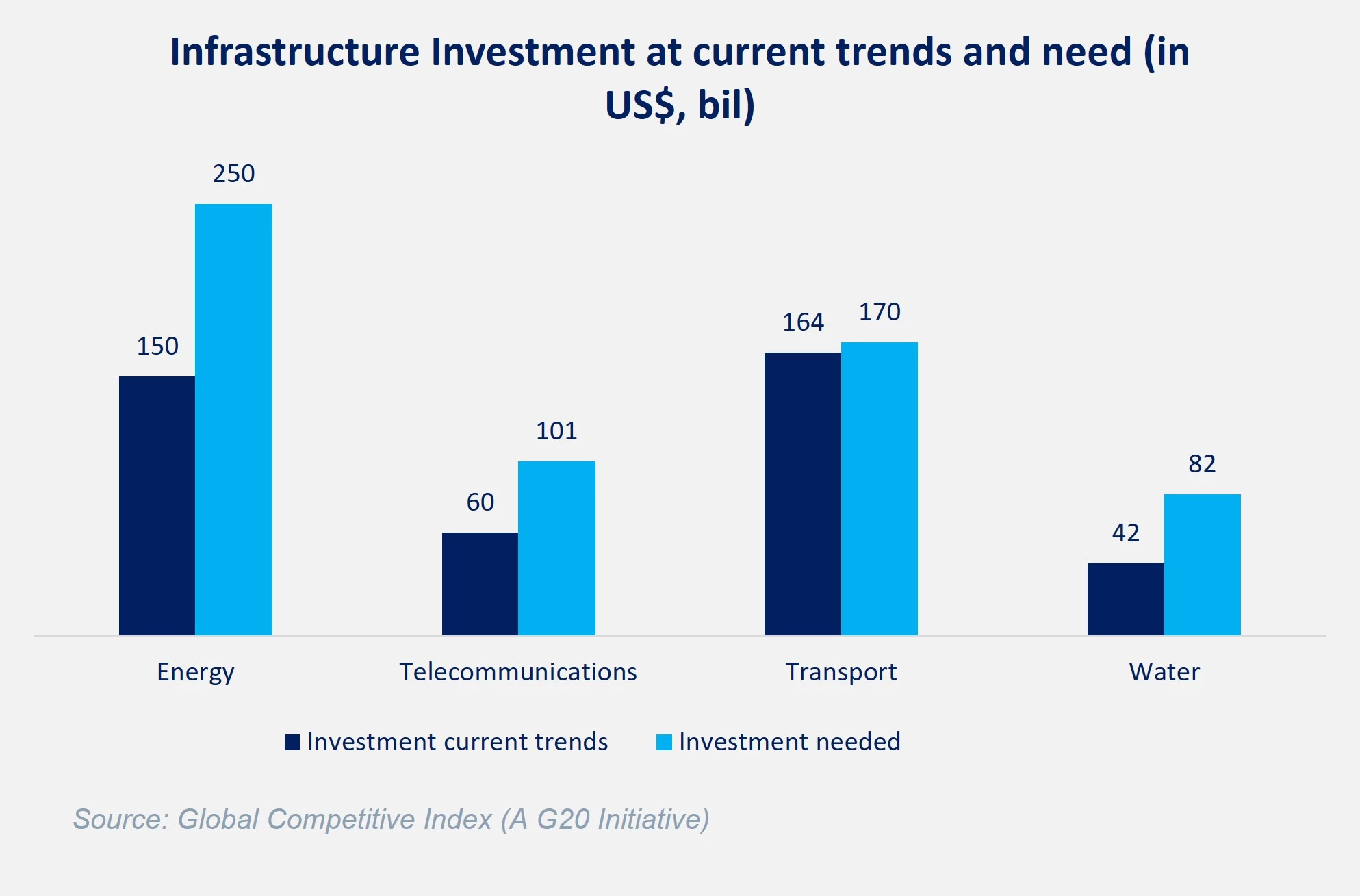 Green Bond - Infrastructure Investment at current trends and need_LightCastle Partners