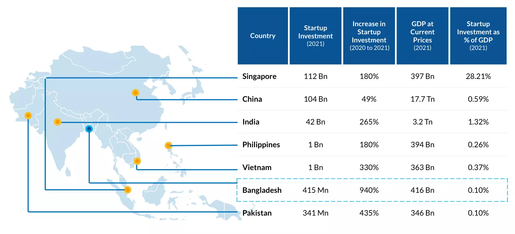 Startup Investment Trends in Asia