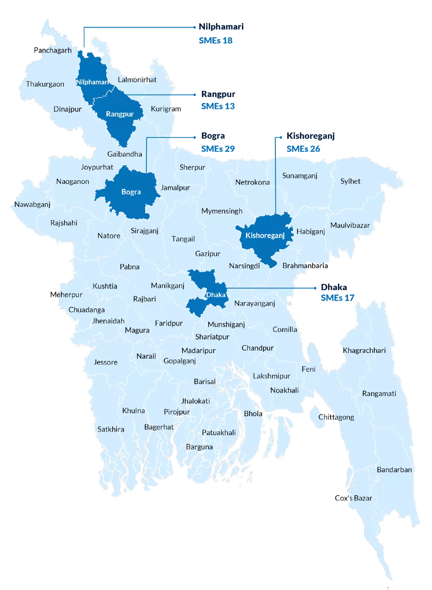 SME mapping Bangladesh - Increasing accessibility of MSMEs