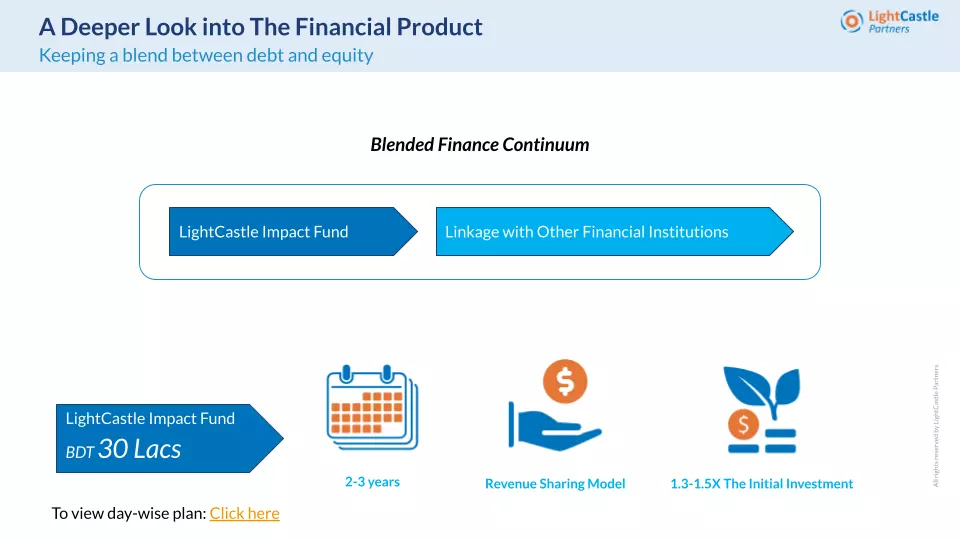 Blended finance Continuum - LightCastle partners