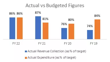FY2024 Bangladesh Budget in Numbers: Actual vs Budgeted Figures