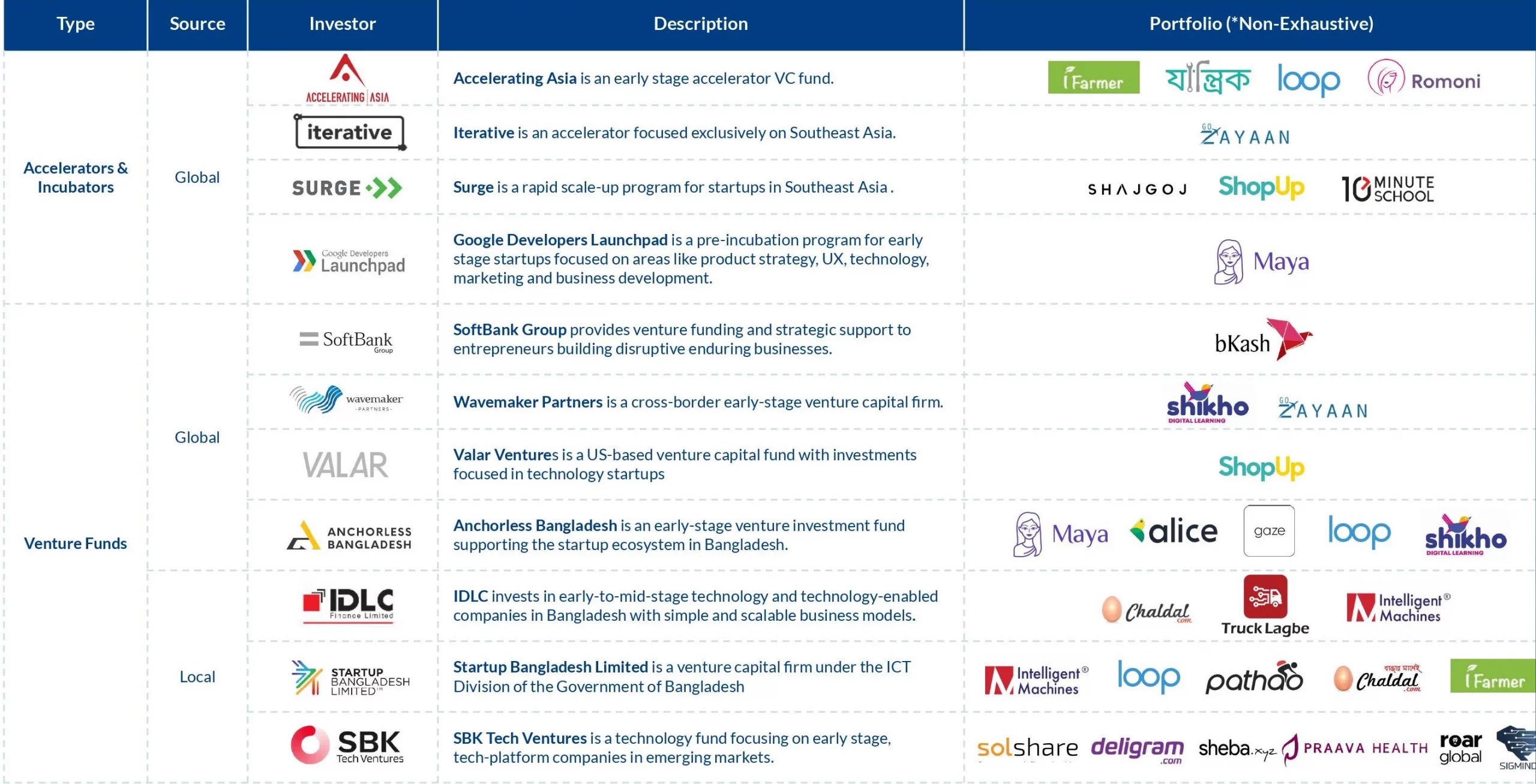 Investors From Vibrant Investor Groups Are Pushing the Startup Ecosystem Forward