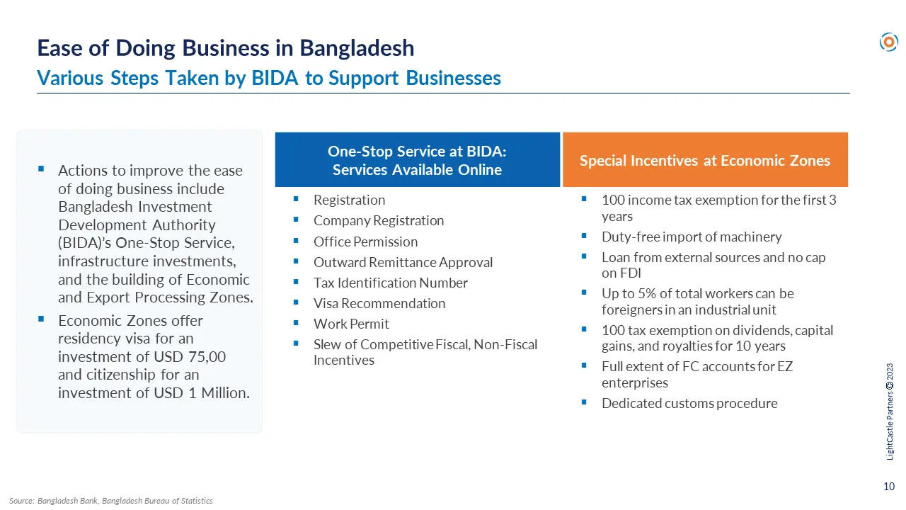 Ease of doing business in Bangladesh