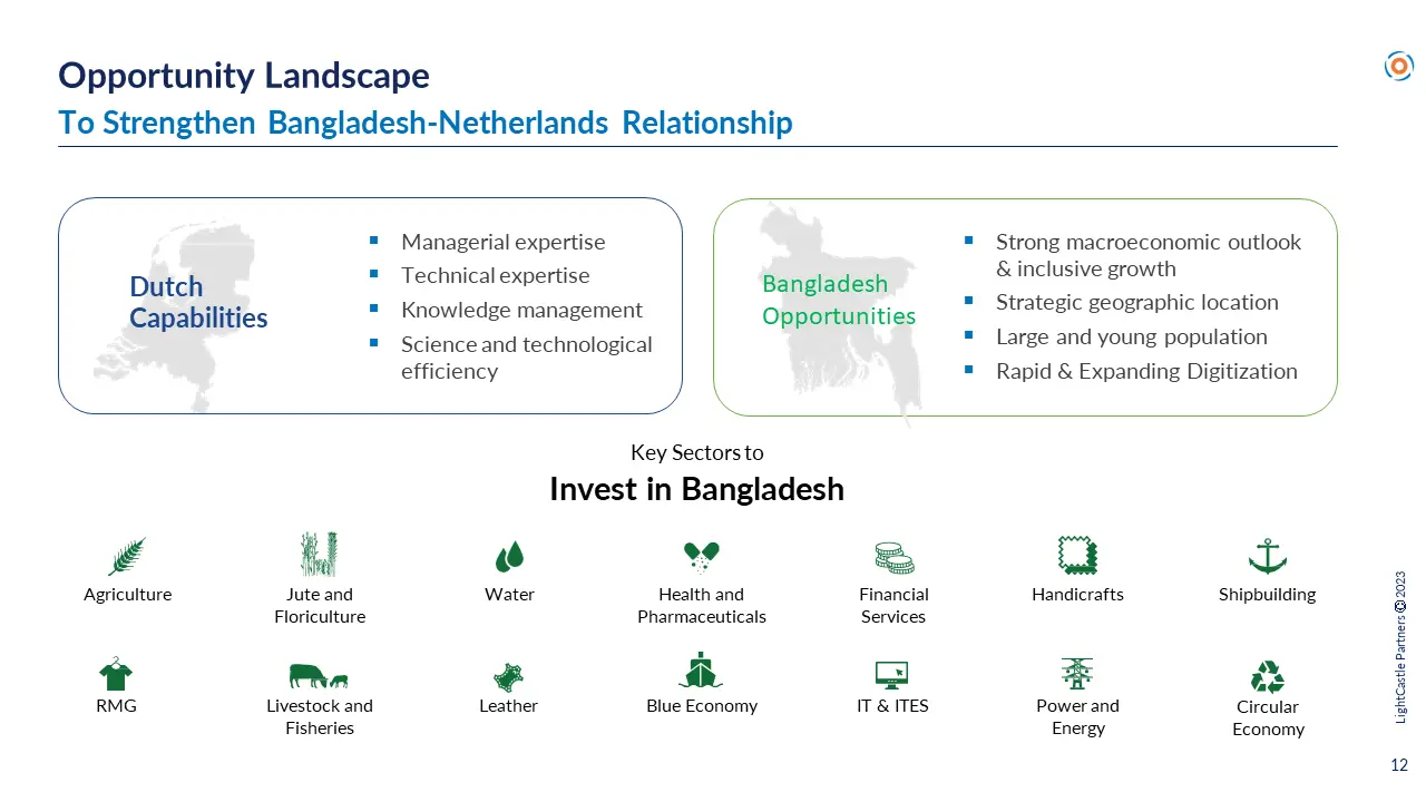 Opportunities for Dutch businesses in Bangladesh