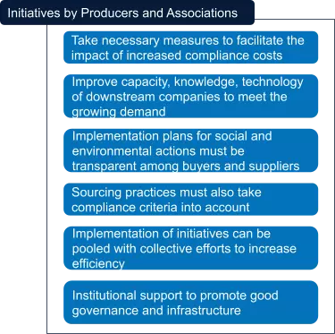 Initiatives by producers and associations in the RMG industry