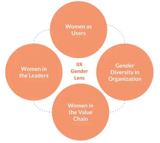 Orange Bond Initiative - A Pathway To Economic Empowerment For Women