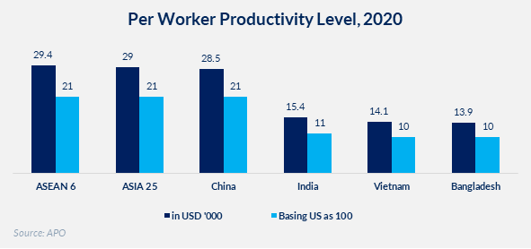 Worker productivity
