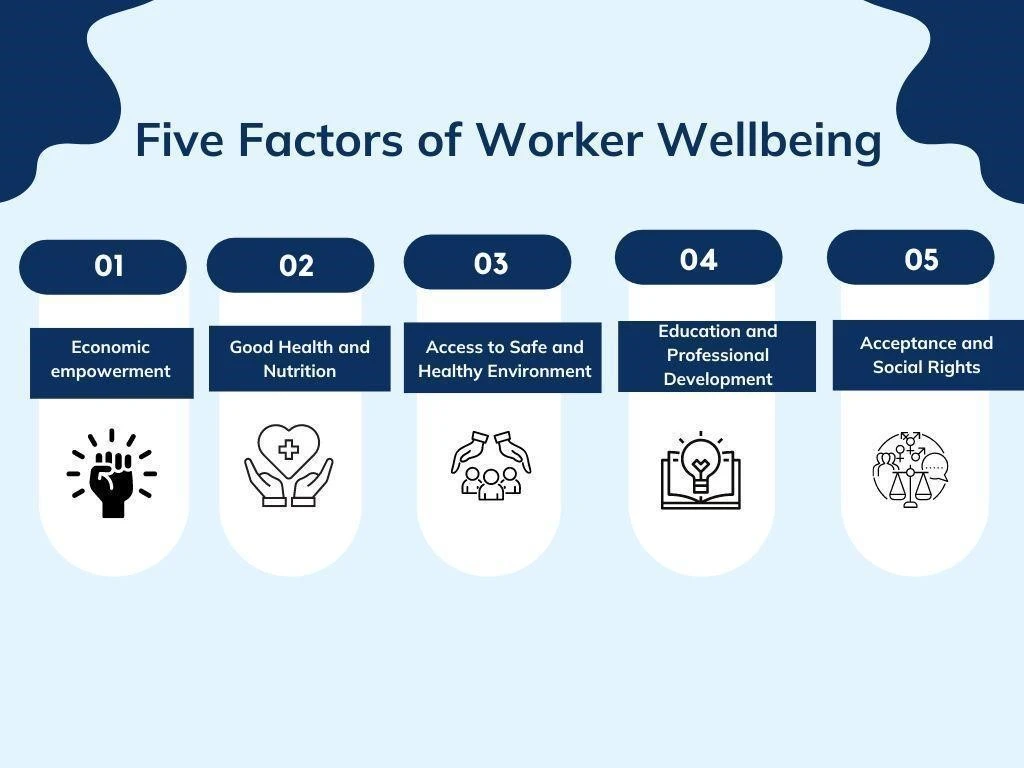 Five Pillars of Worker Wellbeing